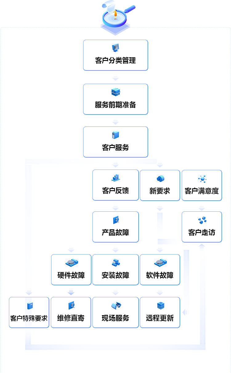 前装：400-876-1890 后装：0571-88963850